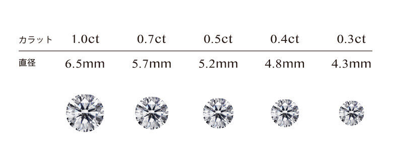 ダイヤモンドのカラット表